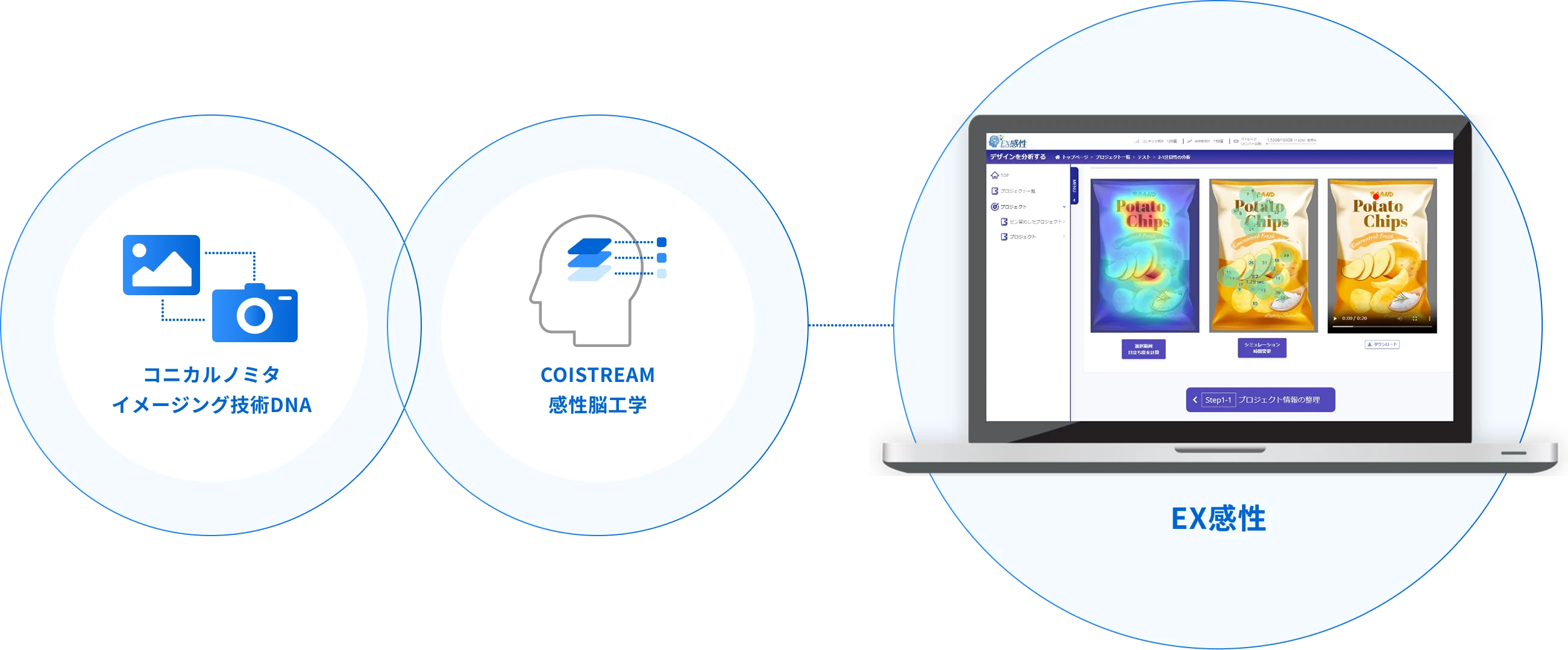 コニカミノルタイメージング技術DNA + COISTREAM感性脳工学 = EX感性