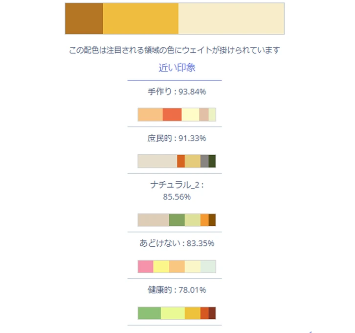 色彩ランキング分析