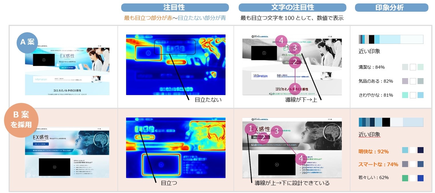 ウェブサイトデザイン制作事例
