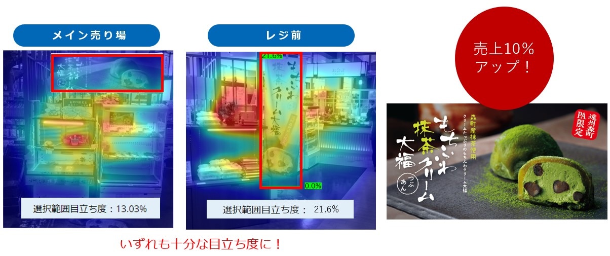 店頭の目玉商品売上アップ事例